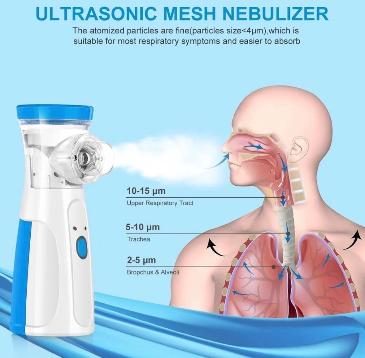 Mesh Nebulizer